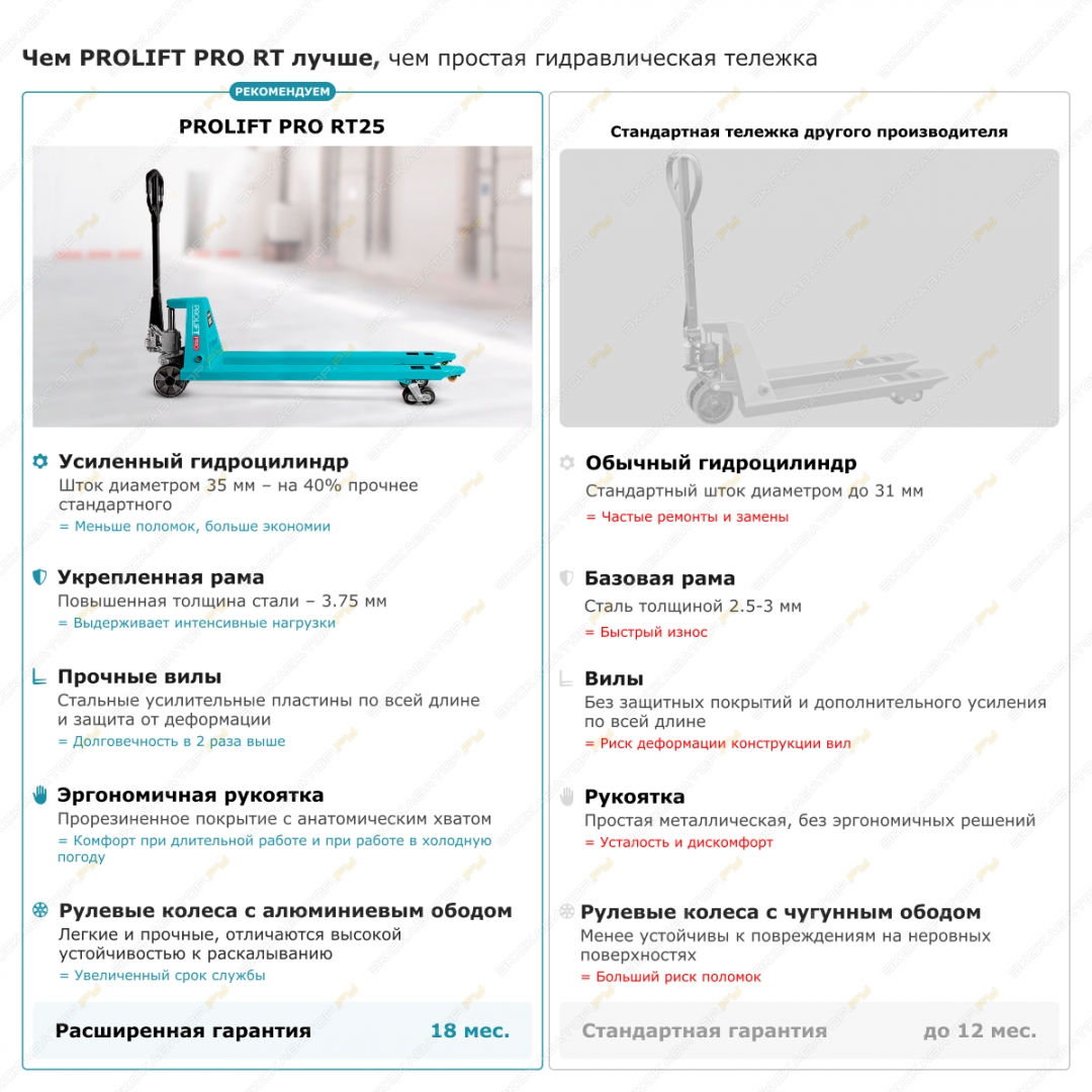 Prolift Pro RT25 [4]