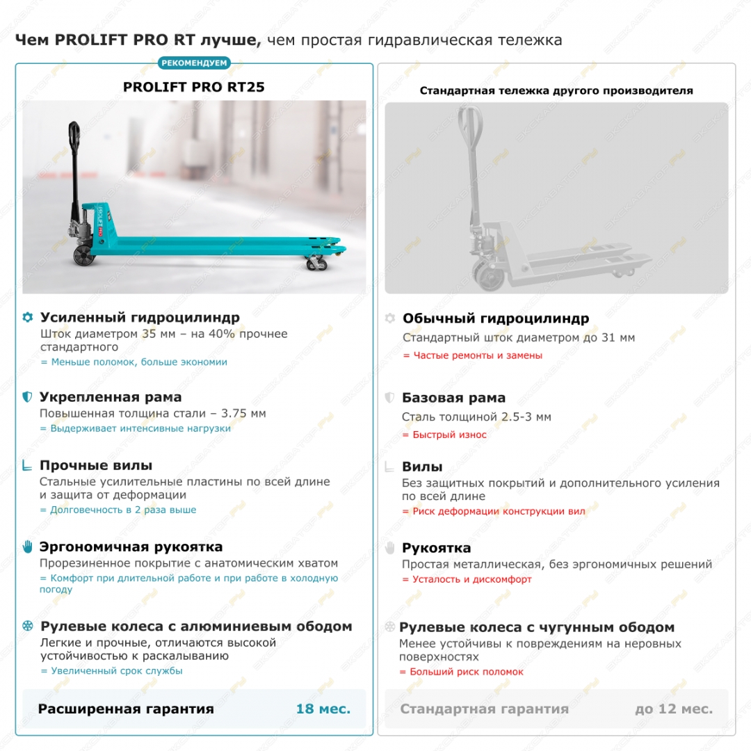 Prolift Pro RT25 [3]
