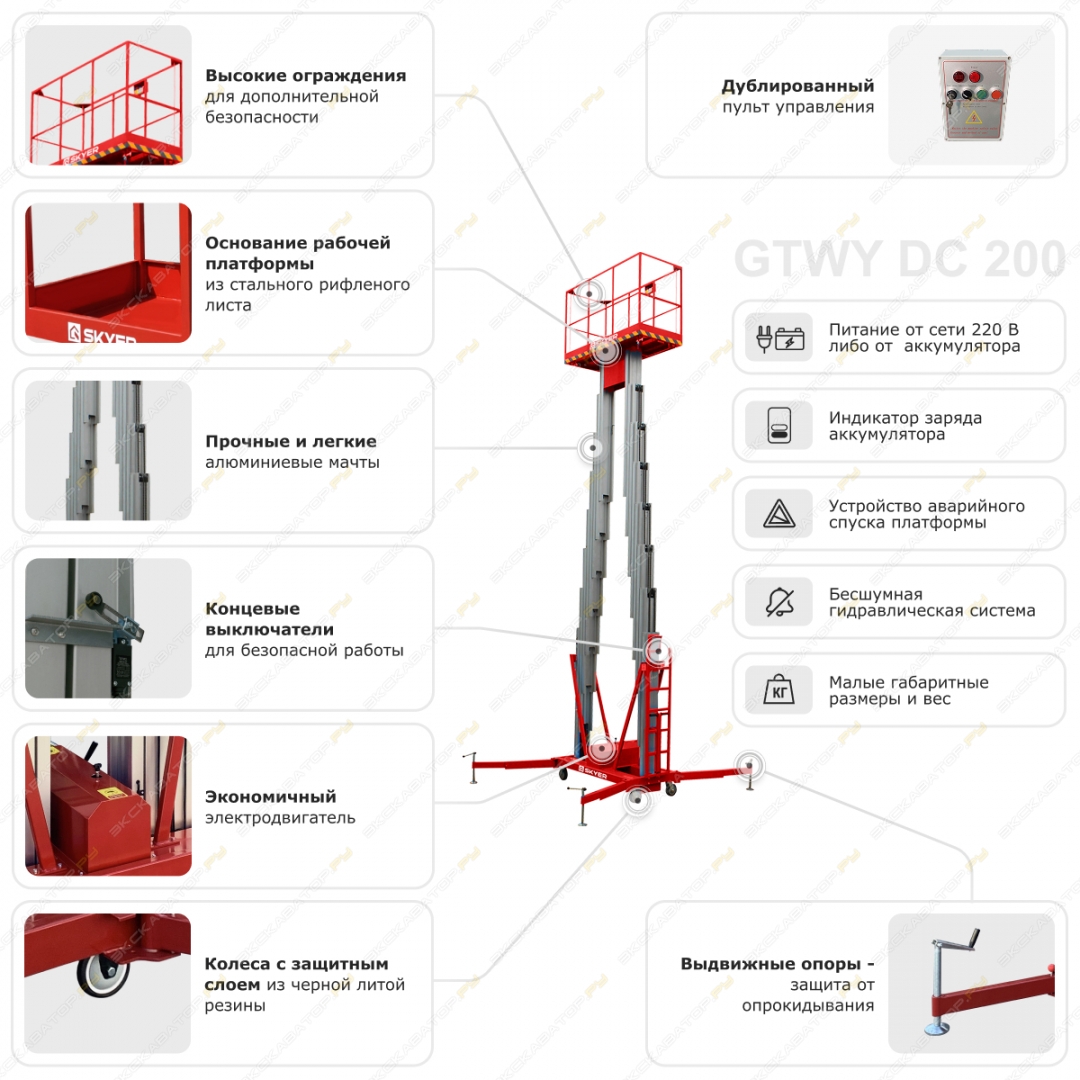 SKYER GTWY8-200 DC [9]