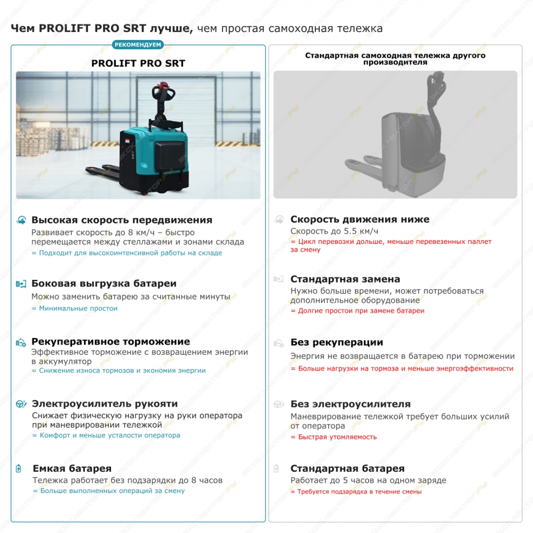 Prolift SRT25 li-ion [9]