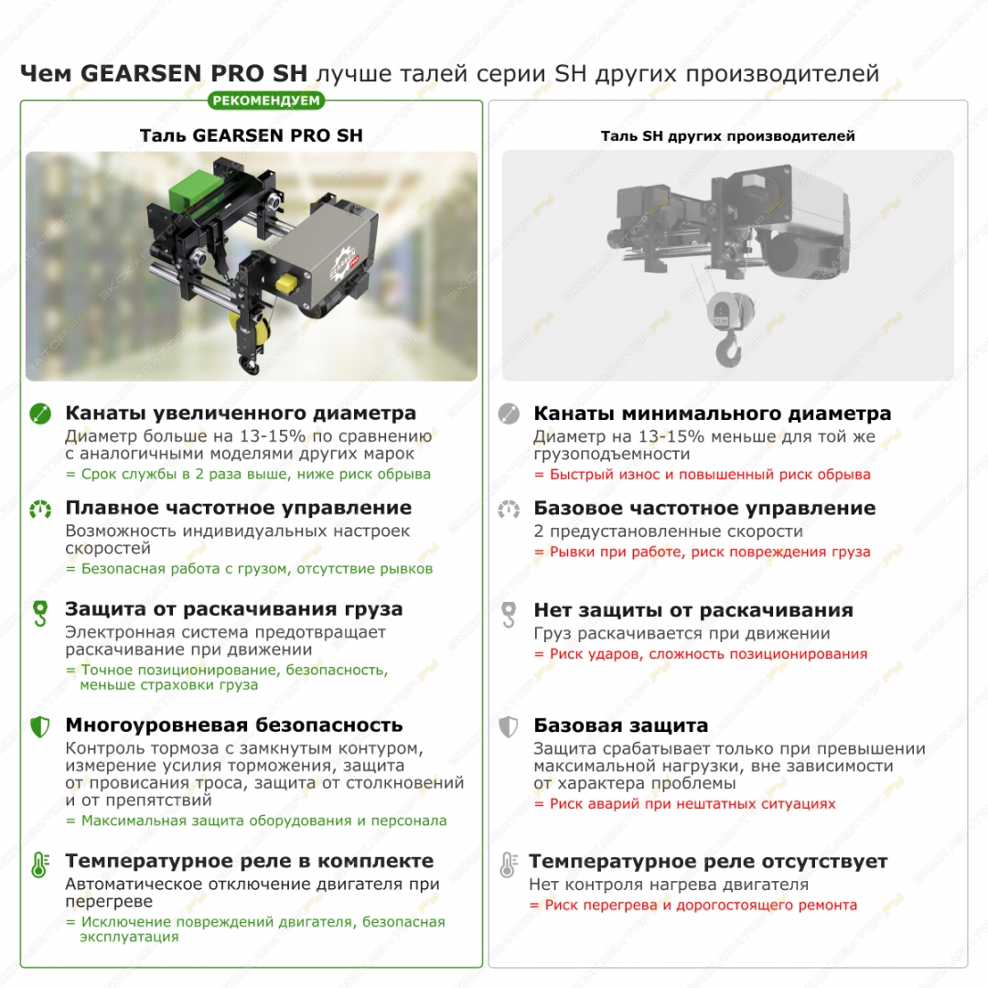 GSH 3260 [3]