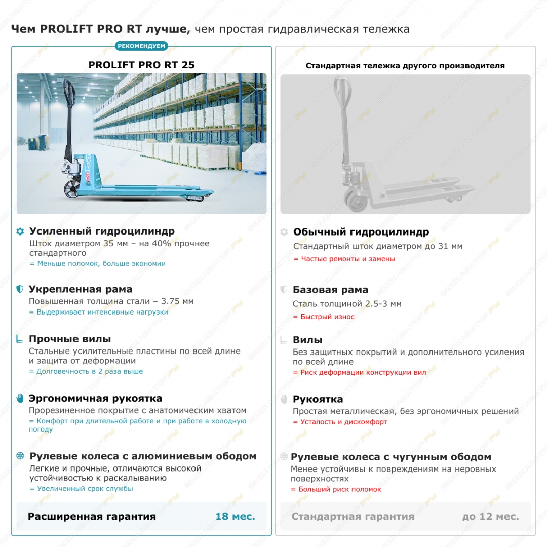 Prolift Pro RT25 [12]