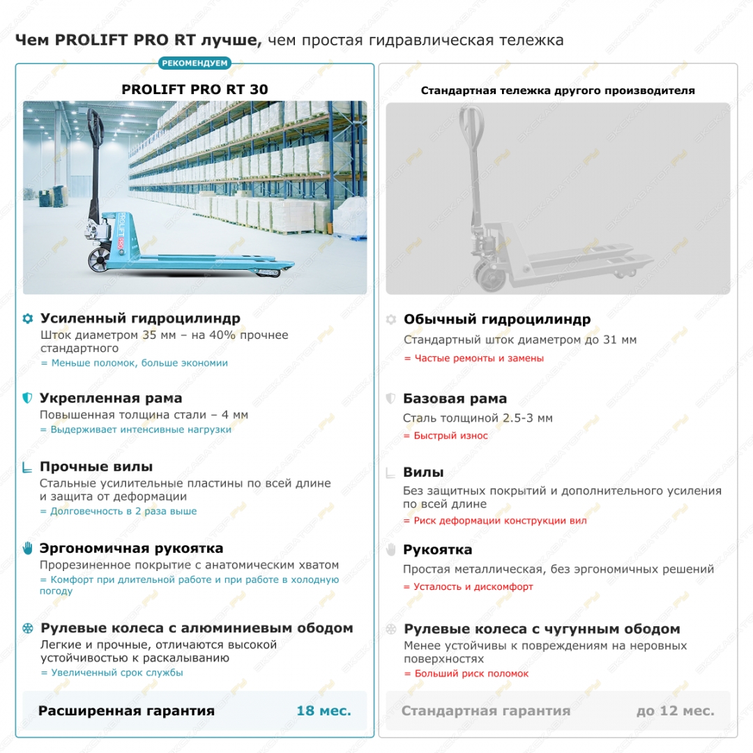 Prolift Pro RT30 [12]