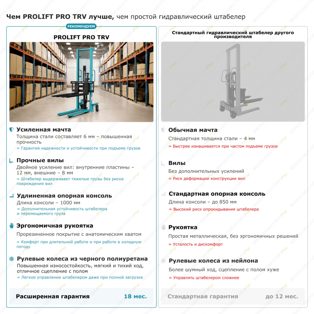 Prolift TRV 2016 [9]