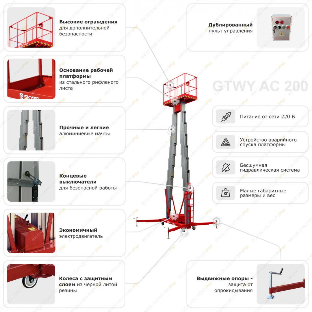 SKYER GTWY12-200 AC [9]