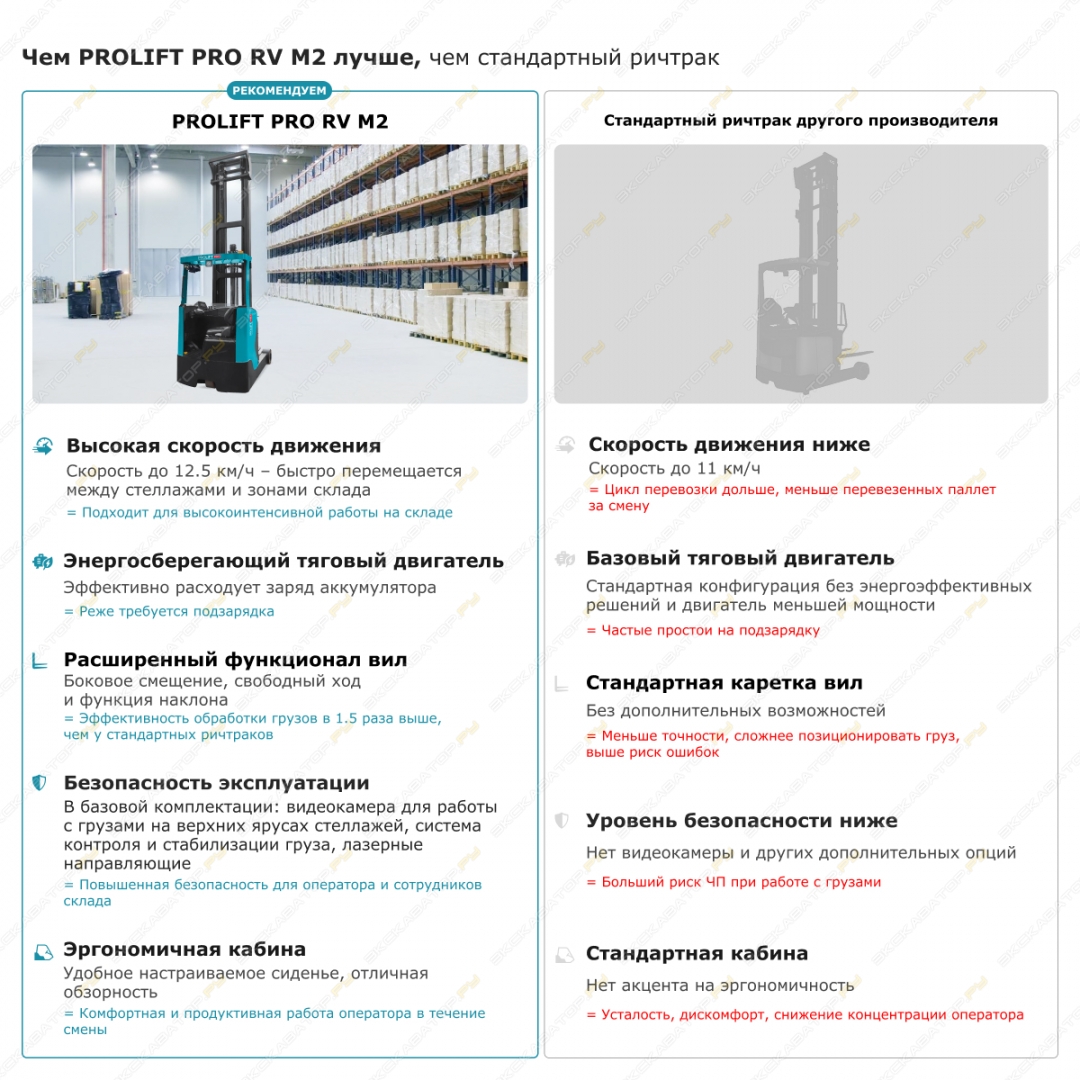 Prolift Pro RV2090 M2 li-ion [16]