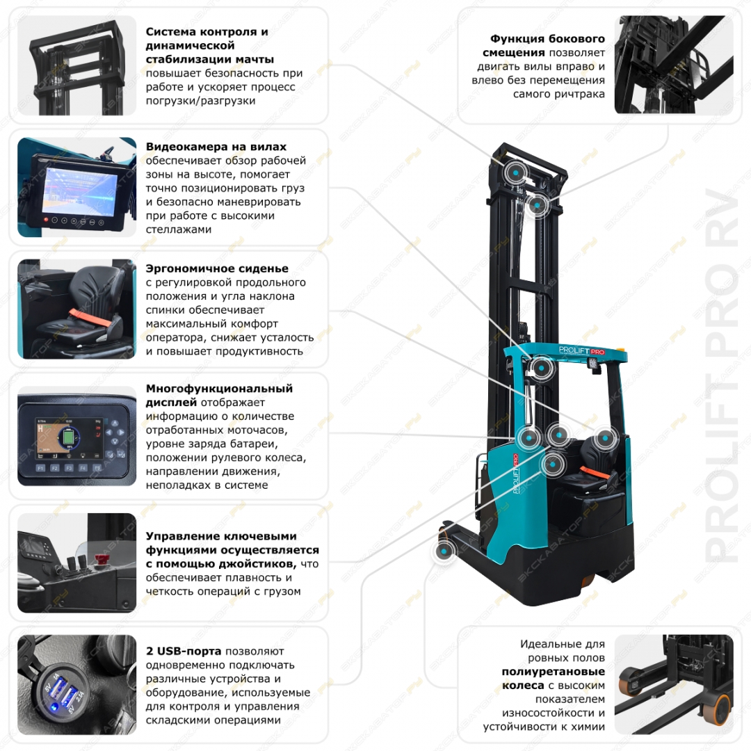 Prolift Pro RV2090 M2 li-ion [15]