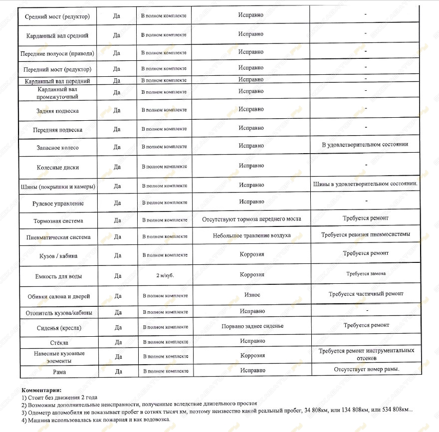 ЗИЛ АЦП на шасси ЗИЛ-433115 [12]