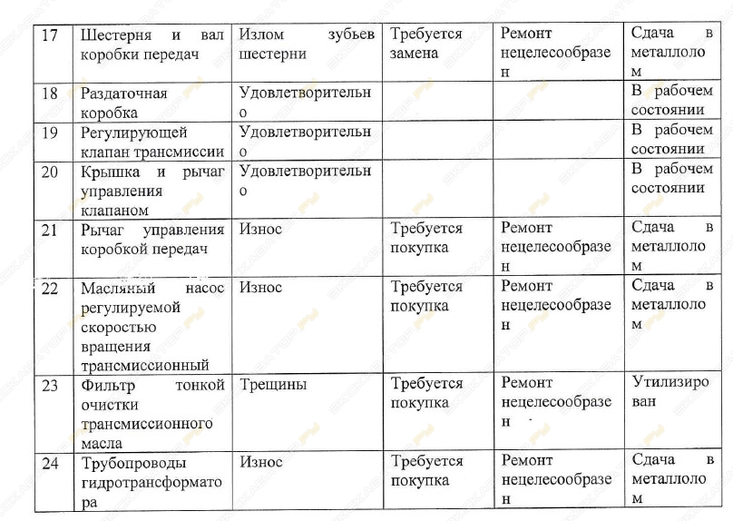 Shantui SD32 [1]