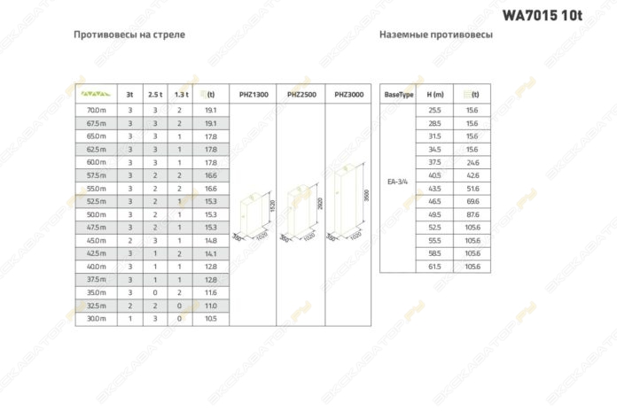 Zoomlion WA7015-10t [7]