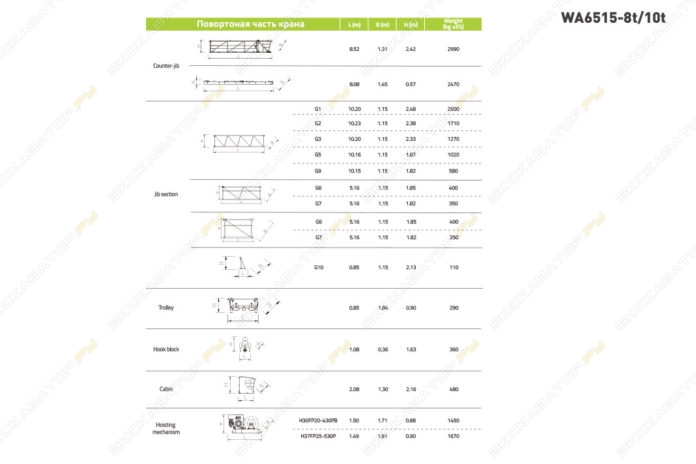 Zoomlion WA6515-8t10t [6]