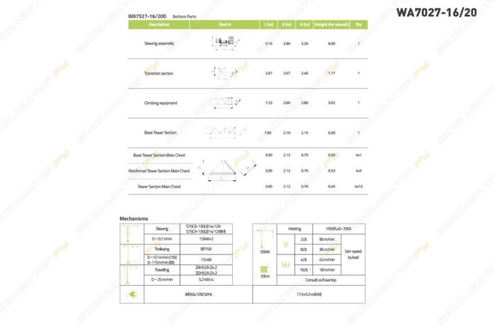 Zoomlion WA7027-16t20t [7]