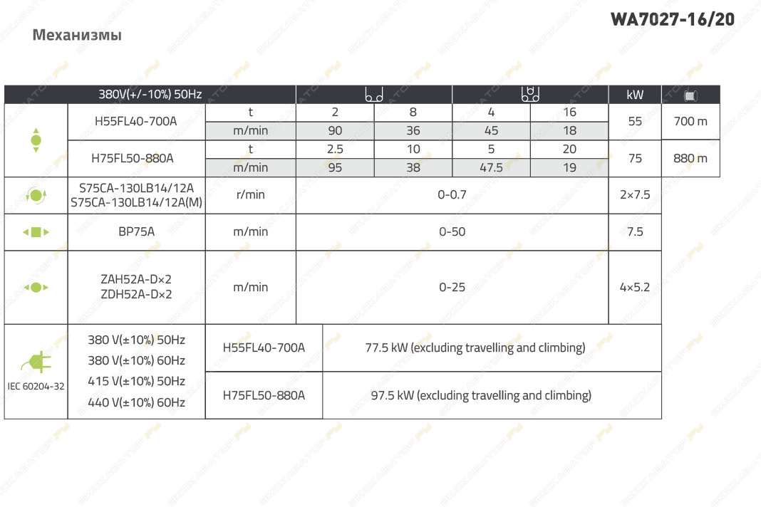 Zoomlion WA7027-16t20t [3]