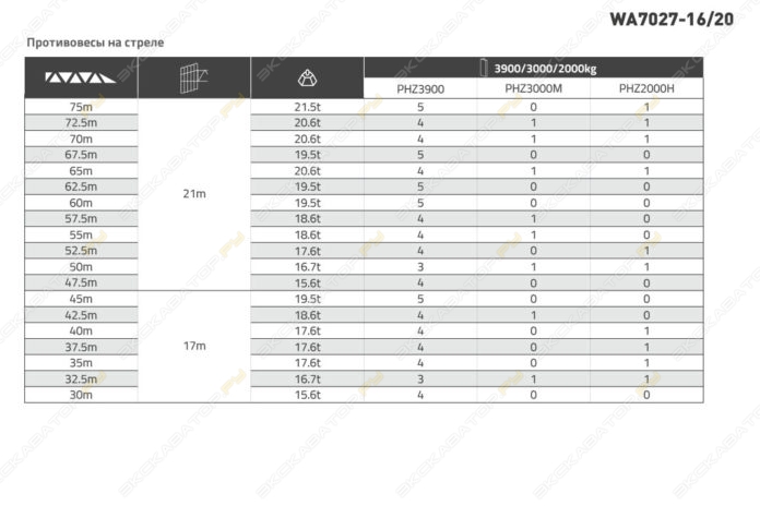 Zoomlion WA7027-16t20t [4]
