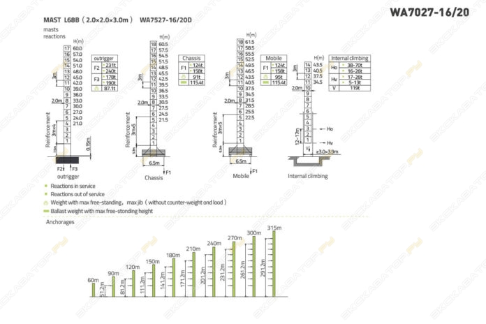 Zoomlion WA7027-16t20t [5]