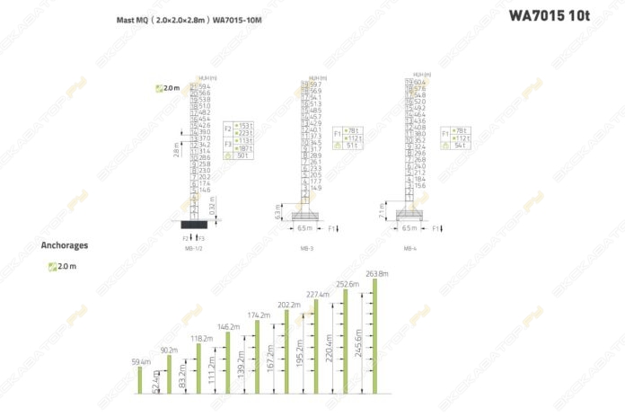 Zoomlion WA7015-10t [5]