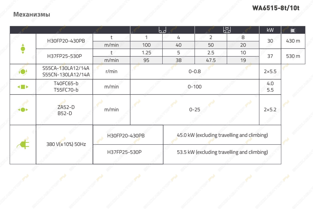 Zoomlion WA6515-8t10t [3]