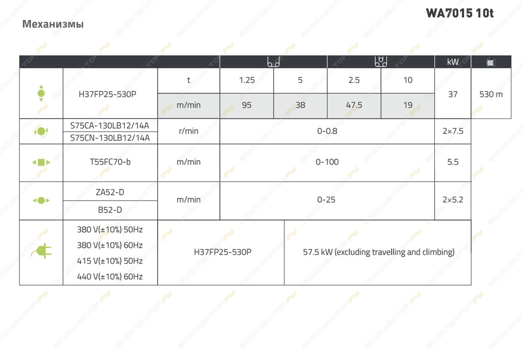Zoomlion WA7015-10t [3]
