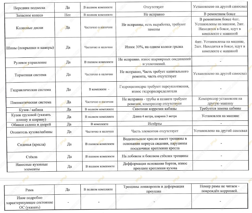 БелАЗ 7540 [2]