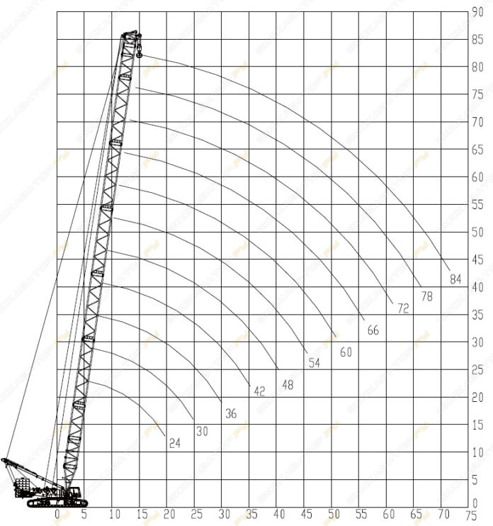 Zoomlion ZCC 5800 [4]