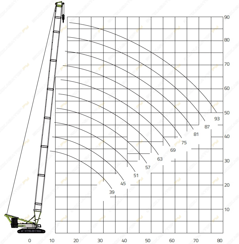 Zoomlion ZCC 9800 W [2]