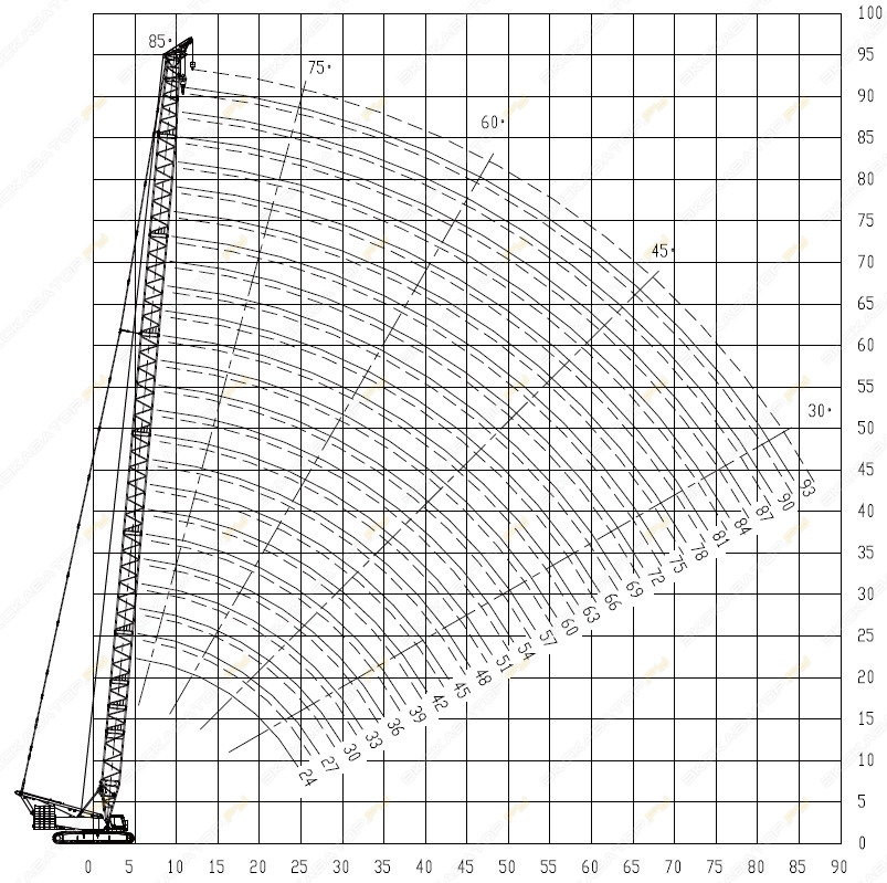 Zoomlion ZCC 3200 V [2]
