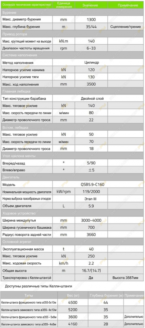 Zoomlion ZR140 [2]