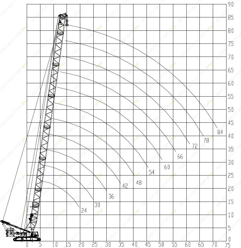 Zoomlion ZCC4000V [4]