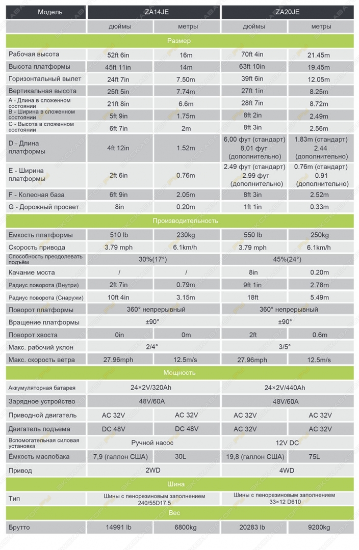 Zoomlion ZA20JE [3]