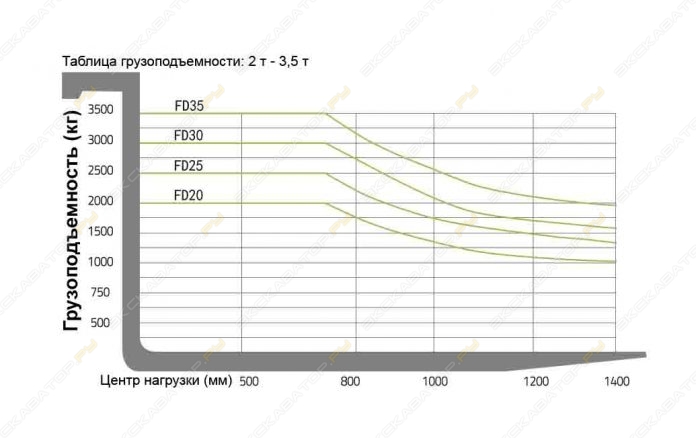 Zoomlion FD30H [12]