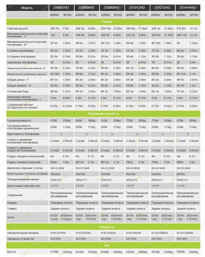 Zoomlion ZS0808HD-Li [7]