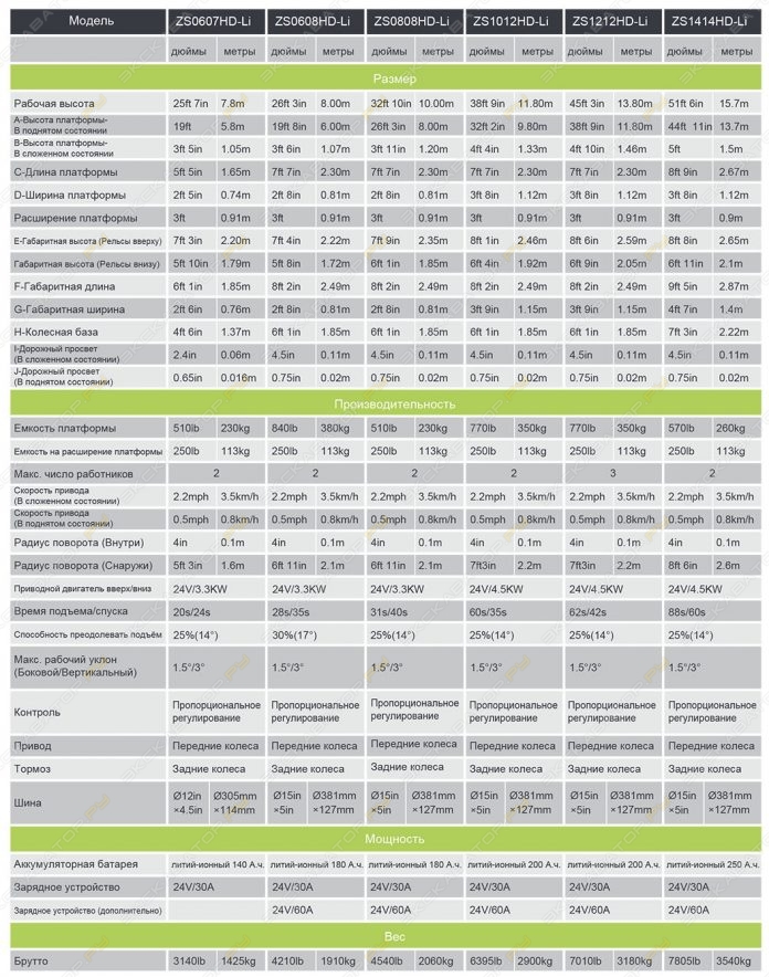 Zoomlion ZS1414HD [2]