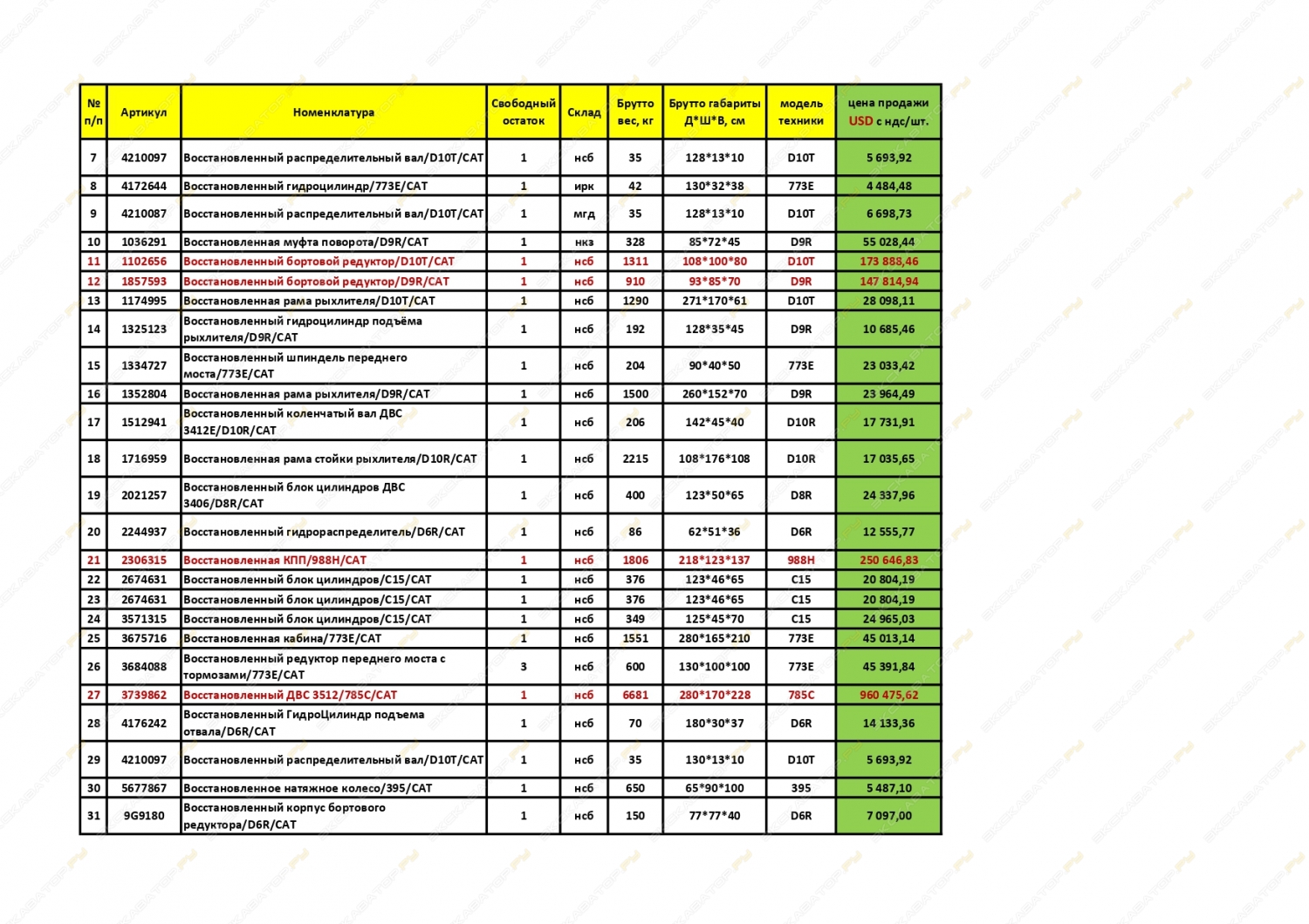 Запчасти для Caterpillar (CAT), Cummins, Atlas copco, Epiroc, SEM, Komatsu, Hitachi. [2]