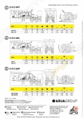 Технические характеристики мобильных роторных дробилок ARJA GM series