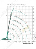 Maeda MC405CRM(E) [1]