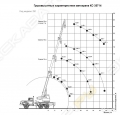 Ивановец КС-35714 [6]