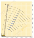 Liebherr LR 1400/2 [1]