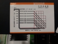 Zoomlion DB20-R1 [4]