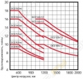 Kalmar DCE120-12 [1]