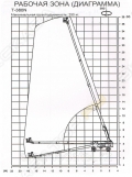 JLG 1200SJP Telescopic Boom Lift [6]