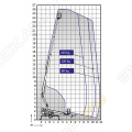 Dino 260XTD [3]