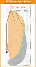 STEIGER T 900 HF [4]