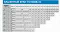 Zoomlion TC7030B-12 [6]