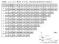 ZTT2260-80 [2]