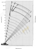 Zoomlion ZTC800V [3]