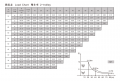 ZTM ZTT336B-12t [1]