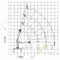 XCMG SQS125-4 [5]