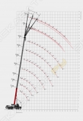 Sany STC550T5 [10]