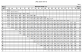 ZCC1500V [5]