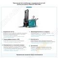 Prolift MRV1530 li-ion [9]